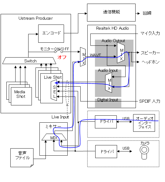 ソフトミキサー使用